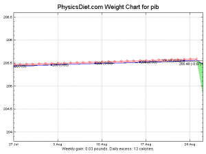 weight-2009-08-26-2